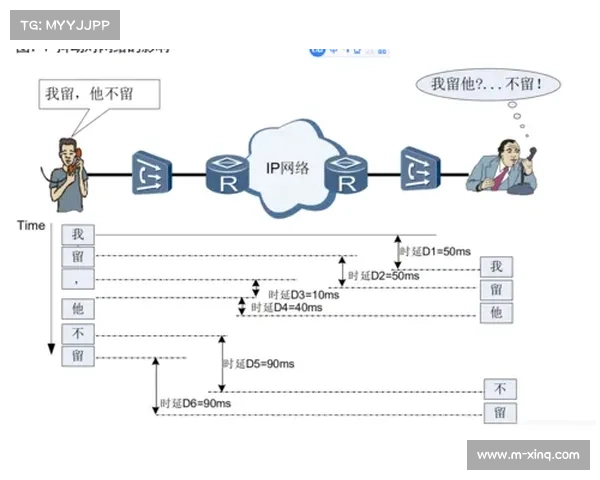 由于底层编码协议在本季度更新 体育制播技术实现了传输带宽效能的翻倍增长